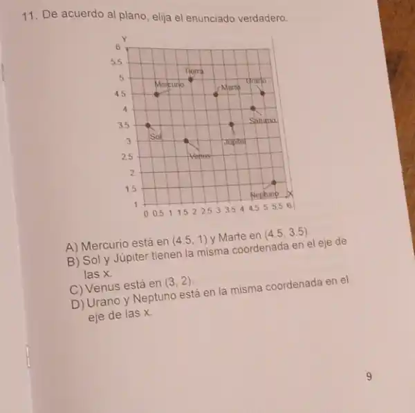 11. De acuerdo al plano, elija el enunciado verdadero.
A) Mercurio está en
(4.5,1) v Marte en (4.5,3.5)
B) Soly Júpiter tienen la misma coordenada en el eje de
las x.
C) Venus está en (3,2)
D) Urano y Neptuno está en la misma coordenada en el
eje de las x.
9