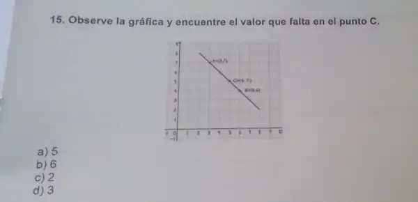 15. Observe la gráfica y encuentre el valor que falta en el punto C.
a) 5
b) 6
c) 2
d) 3