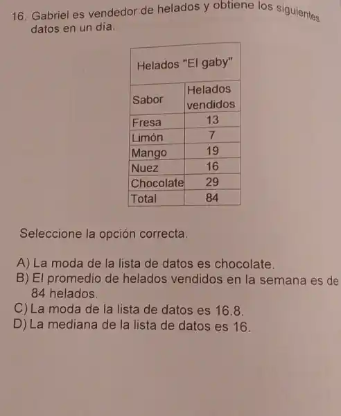 16. Gabriel es vendedor de helados y obtiene los siguientes
datos en un día.
Helados "El gaby"
Helados
Sabor
vendidos
Fresa	13
Limón	7
Mango	19
Nuez	16
Chocolate 29
Total	84
Seleccione la opción correcta.
A) La moda de la lista de datos es chocolate.
B) El promedio de helados vendidos en la semana es de
84 helados.
C) La moda de la lista de datos es 16.8
D) La mediana de la lista de datos es 16.