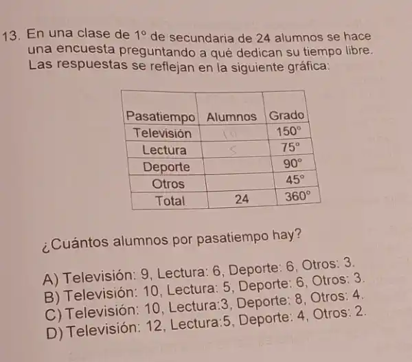 En una clase de 1^circ de secundaria de 24 alumnos se hace una encuesta preguntando a qué dedican su tiempo libre. Las respuestas se reflejan en la siguiente gráfica:

 Pasatiempo & Alumnos & Grado 
 Televisión & & 150^circ 
 Lectura & & 75^circ 
 Deporte & & 90^circ 
 Otros & & 45^circ 
 Total & 24 & 360^circ 


¿Cuántos alumnos por pasatiempo hay?
A) Televisión: 9, Lectura: 6, Deporte: 6, Otros: 3.
B) Televisión: 10, Lectura: 5, Deporte: 6, Otros: 3.
C) Televisión: 10, Lectura:3, Deporte: 8, Otros: 4.
D) Televisión: 12, Lectura:5, Deporte: 4, Otros: 2.