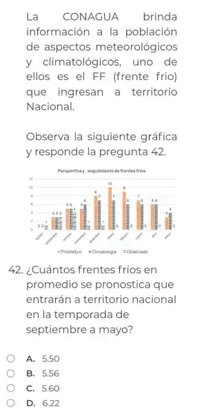 La CONAGUA brinda
información a la población
de aspectos meteorológicos
y climatológicos , uno de
ellos es el FF (frente frio)
que ingresan a territorio
Nacional.
Observa la siguiente gráfica
y responde la pregunta 42.
42. ¿Cuántos frentes frios en
promedio se pronostica que
entrarán a territorio nacional
en la temporada de
septiembre a mayo?
A. 5.50
B. 5.56
C. 5.60
D. 6.22