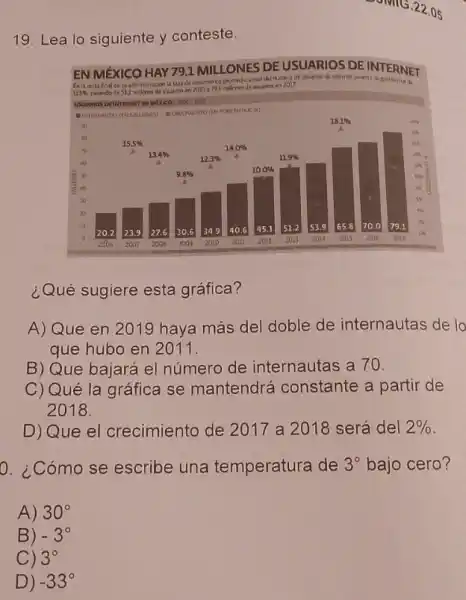 SOMIG.22.05
19. Lea lo siguiente y conteste.
EN MEXICO HAY 791 MILLONES DE USUARIOS DE INTERNET
Enla recta fral de suadminstraodn la
115%  nasando de 512 milones de millones de usuarion
en 2017
¿Qué sugiere esta gráfica?
A) Que en 2019 haya más del doble de internautas de lo
que hubo en 2011.
B) Que bajará el número de internautas a 70.
C) Qué la gráfica se mantendrá constante a partir de
2018.
D) Que el crecimiento de 2017 a 2018 será del 2% 
0. ¿Cómo se escribe una temperatura de 3^circ  bajo cero?
A) 30^circ 
B) -3^circ