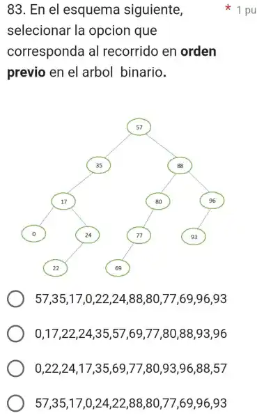 57,35 ,17,0,24,22,88 ,80,77,69 .96.93
83. En el esquema siguiente,
1 pu
selecionar la opcion que
corresponda al recorrido en orden
previo en el arbol binario.
57,35 ,17,0,22,24,88,80,77 .69.96 . 93
0,17,22,24,35.57,69,77,80,88,93,96
0,22,24 ,17,35,69 ,77,80,93,96 ,88,57