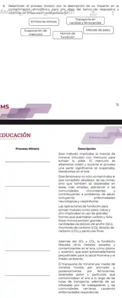 6 Relacionen el	minero con la descripción de su impacto en la
là	correspondented
o
contaminación; atmosférica e. del banco ide respuests y
:DUCACIÓN
Proceso Minero
Descripción
Este método implicaba la mezcla de
mineral triturado con mercurio para
extraer la plata El mercurio es
altamente volátil y durante el proceso
una parte significativa se evaporaba,
liberándose en el aire.
Este fenómeno no sólo contaminaba el
aire inmediato alrededor de las minas,
sino que también se dispersaba en
áreas más amplias, afectando a las
comunidades circundantes y
incluyendo	enfermedades
contribuyendo a salud,
neurológicas y respiratorias.
Las operaciones de fundición para
extraer metales como plata cobre y
zinc implicaban el uso de grandes
hornos que quemaban carbón ylena.
Estos hornos emitian grandes
cantidades de dióxido de azufre (SO_(2)),
monóxido de carbono (CO), dióxido de
carbono (CO_(2)) y partículas finas
__
Además del SO_(2) y CO_(2), la fundición
liberaba otros metales pesados . y
contaminantes en el aire como plomo
y arsénico, que eran extremadamente
perjudiciales para la salud humana y el
medio ambiente.
El transporte de mineral por medio de
carretas tiradas por animales y,
posteriormente. por ferrocarriles,
levantaba polvo y particulas que
contaminaban el aire a lo largo de las
rutas de transporte, además de ser
inhaladas por lo is trabajadores y las
comunidades cercanas. causando
enfermedades respiratorias.
Entorno social