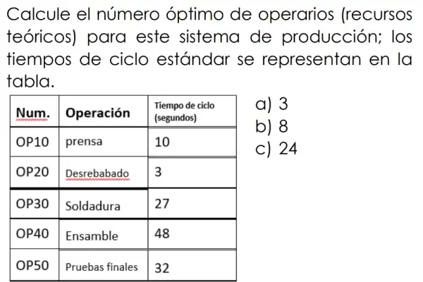 Calcule el número óptimo de operarios : (recursos
teóricos)para este sistema de producción;los
tiempos de ciclo estándar se representan I en la
tabla.
b) 8
Num. Operación
Tiempo de ciclo
(segundos)
OP10 prensa	10
OP20 Desrebabado square 
OP30 Soldadura	27
OP40 Ensamble	48
OP50 Pruebas finales 32
a) 3
c) 24