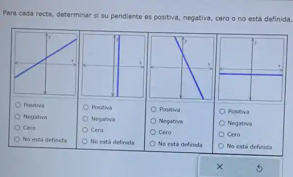 Para cada recta, determinar si su pendiente es positiva, negativa, cero o no está definida.
",	ly
x	x	x
Positiva	Positiva	Positiva	Positiva
Negativa	Negativa	Negativa	Negativa
Cero	Cero	Cero	Cero
No está definida	No está definida	No está definida
No está definida