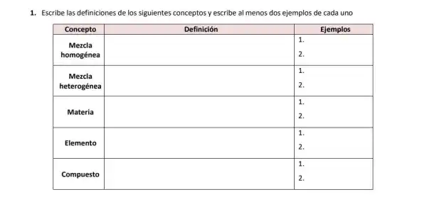 1. Escribe las definiciones de los siguientes conceptos y escribe al menos dos ejemplos de cada uno

 Concepto & multicolumn(1)(|c|)( Definición ) & multicolumn(1)(c|)( Ejemplos ) 
 
Mezcla 
homogénea
 & & 1. 
 
Mezcla 
heterogénea
 & & 2. 
 Materia & & 1. 
 Elemento & & 2. 
 Compuesto & & 1.