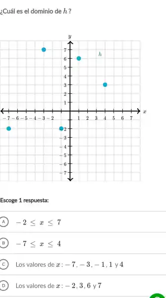 ¿Cuál es el dominio deh?
Escoge 1 respuesta:
A -2leqslant xleqslant 7 A)
B -7leqslant xleqslant 4 B)
C Los valores de x: -7,-3,-1 ,1 y 4 C)
D Los valores de x: -2 , 3,6 y 7 D)