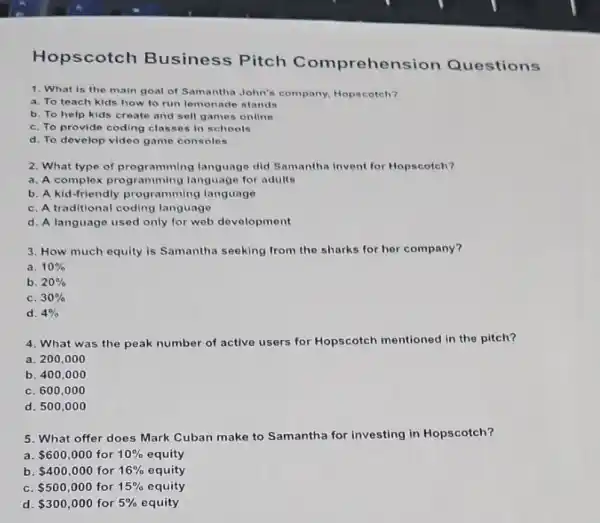 Hopscotch Business Pitch Comprehe Questions
1. What is the main goal of Samantha John's company, Hopscotch?
a. To teach kids how to run lemonade stands
b. To help kids create and sell games online
c. To provide coding classes in schools
d. To develop video game consoles
2. What type of programming language did Samantha invent for Hopscotch?
a. A complex programming language for adults
b. A kid-friendly programming language
c. A traditional coding language
d. A language used only for web development
3. How much equity is Samantha seeking from the sharks for her company?
a. 10% 
b. 20% 
c. 30% 
d. 4% 
4. What was the peak number of active users for Hopscotch mentioned in the pitch?
a. 200,000
b. 400,000
c. 600,000
d. 500,000
5. What offer does Mark Cuban make to Samantha for investing in Hopscotch?
a. 600,000 for 10%  equity
b. 400,000 for 16%  equity
c. 500,000 for 15%  equity
d. 300,000 for 5%  equity