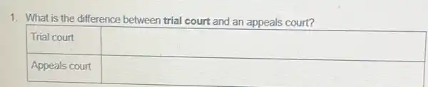 1. What is the difference between trial court and an appeals court?
square 
square