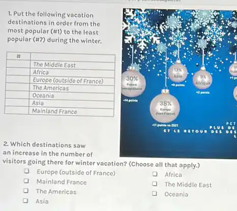 1. Put the following vacation destinations in order from the most popular (#1) to the least popular (#7) during the winter.

 # & 
 & The Middle East 
 & Africa 
 & Europe (outside of France) 
 & The Americas 
 & Oceania 
 & Asia 
 & Mainland France 


2. Which destinations saw an increase in the number of visitors going there for winter vacation? (Choose all that apply.)
Europe (outside of France)
Africa
Mainland France
The Middle East
The Americas
Oceania
Asia