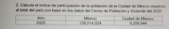 2. Calcula el indice de participación de la poblacion de la Ciudad de México respecto
al total del pais con base en los datos del Censo de Población y Vivienda del 2020