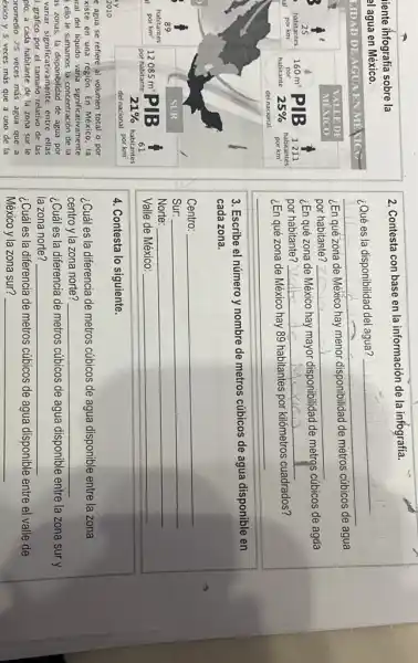 2. Contesta con base en la información de la infografía.
¿Qué es la disponibilidad del agua?
¿En qué zona de México hay menor disponibilidad de metros cúbicos de agua por habitarle?
¿En qué zona de México hay mayor disponibilidad de metros cúbicos de aguá por habitante?
¿En qué zona de México hay 89 habitantes por kilómetros cuadrados?
3. Escribe el número y nombre de metros cúbicos de agua disponible en cada zona.
Centre:
Sur:
Norte:
Valle de México:
4. Contesta lo siguiente.
¿Cuál es la diferencia de metros cúbicos de agua disponible entre la zona centro y la zona norte?
¿Cuál es la diferencia de metros cúbicos de agua disponible entre la zona sur y la zona norte?
¿Cuál es la diferencia de metros cúbicos de agua disponible entre el valle de México y la zona sur?