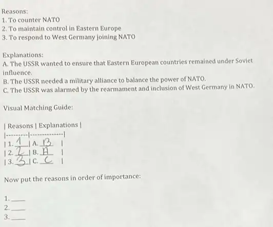 2. To maintain control in Eastern Europe
3. To respond to West Germany joining NATO
Explanations:
A. The USSR wanted to ensure that Eastern European countries remained under Soviet
influence.
B. The USSR needed a military alliance to balance the power of NATO.
C. The USSR was alarmed by the rearmament and inclusion of West Germany in NATO.
Visual Matching Guide:
| Reasons | Explanations
__ __
11.
__ __ B
12. __ B. __
13. __ IC. __
Now put the reasons in order of importance: