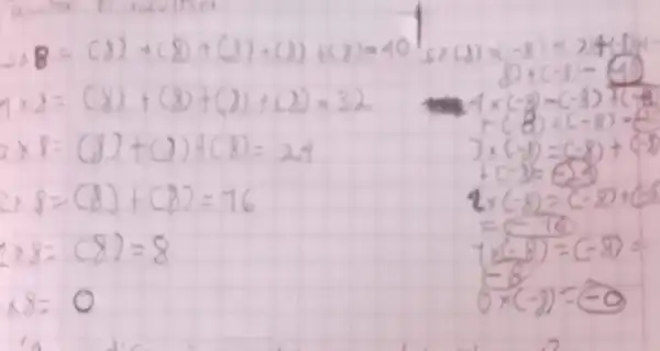 5 times 8=(8)+(8)+(2)+(2)+(8)=40 4 times 8=(8)+(8)+(2)+(2)=32 3 times 8=(8)+(9)+(8)=24 2 times 8=(8)+(8)=16 (2 times 8=(8)=8 times 8=0