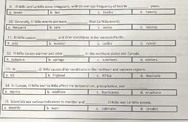 9. El Niño and La Nifa occur irregularly, with an average frequency of two to __ years.
a. seven
b. ten
c. twelve
d. twenty
10. Generally, El Nifio events are more __ than La Niña events.
a. frequent
h. rare
c. warse
d. intense
11. El Niño causes __ and drier conditions in the western Pacific.
a. arid
b. warmer
c. colder
d. rainier
12. EI Niño causes warmer and drier __ in the northern states and Canada.
a. autumns
b. springs
c. summers
d. winters
13. In __ , El Niño causes drier conditions in the northern and western regions.
a. US
b. England
c. Africa
d. Australia
14. In Europe, El Niño and La Niña affect the temperature, precipitation and __
a. storms
b. wildfires
c. hurricanes
d. eruptions
15. Scientists use various indicators to monitor and __ El Nifio and La Nifa events.
a. Identify
b. warn
c. estimate
d. predict