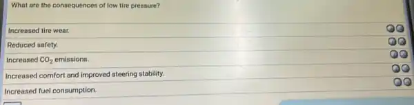 What are the consequence:of low tire pressure?
Increased tire wear.
Reduced safety.
Increased CO_(2) emissions.
Increased comfort and improved steering stability.
Increased fuel consumption.
