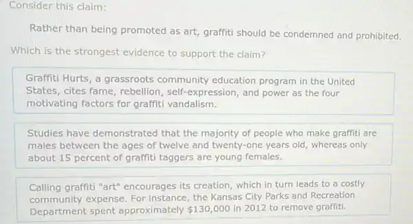 Consider this claim:
Rather than being promoted as art, graffiti should be condemned and prohibited.
Which is the strongest evidence to support the claim?
Graffiti Hurts, a grassroots community education program in the United
States, cites fame rebellion, self-expression , and power as the four
motivating factors for graffiti vandalism.
Studies have demonstrated that the majority of people who make graffiti are
males between the ages of twelve and twenty.-one years old, whereas only
about 15 percent of graffiti taggers are young females.
Calling graffiti "art"encourages its creation which in turn leads to a costly
community expense. For instance, the Kansas City Parks and Recreation
Department spent approximately 130,000 in 2012 to remove graffiti.