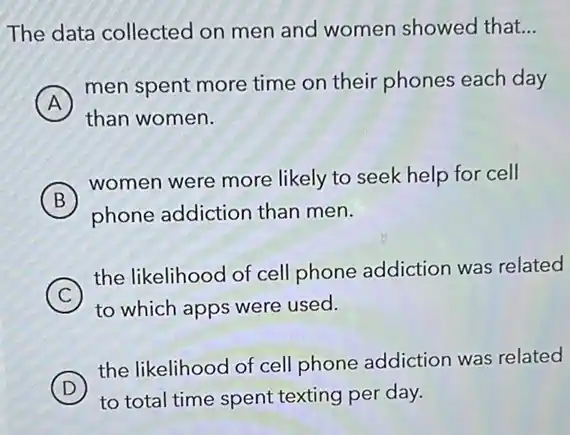 The data collected on men and women showed that. __
A
men spent more time on their phones each day
than women.
B
women were more likely to seek help for cell
B
phone addiction than men.
C
to which apps were used.
(C)
the likelihood of cell phone addiction was related
D
the likelihood of cell phone addiction was related
to total time spent texting per day.