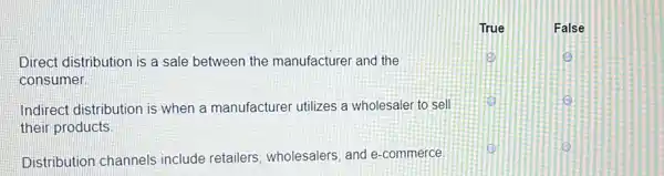 Direct distribution is a sale between the manufacturer and the
consumer
o
(C) C
Distribution channels include retailers wholesalers, and e-commerce