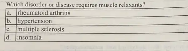 Which disorder or disease requires muscle relaxants?
là. rheumatoid arthritis
b. hypertension
C. multiple sclerosis
d. insomnia