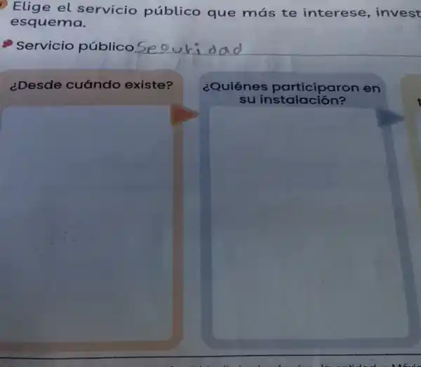 Elige el servicio público que más te interese invest
esquema.
Servicio público.
¿Desde cuándo existe?
¿Quiénes participaron en
su instalación?