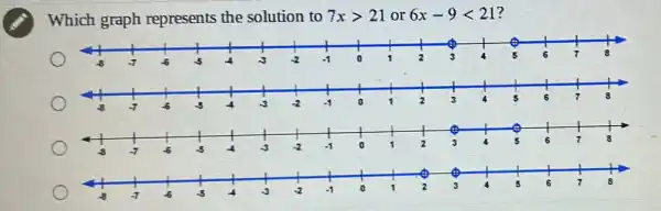 Which graph represents the solution to 7xgt 21 or 6x-9lt 21 ?
e
-8 -7 -6 -5 -4 -3 -2 -1	1 2 3 4 5 6 7 8
-8 -7 -6 -5 4 -3 -2 -1 0 1 2 3 4 5 6 7 8
4 t t t	t	t	t
-8 -7 -6 -5 -4 -3 -2 -1	1 2 3 4 5 6 7 8
t
t	t t
-8	-5 -5 -4 -3	-1 0 1 2 3 4 5 6 7 8