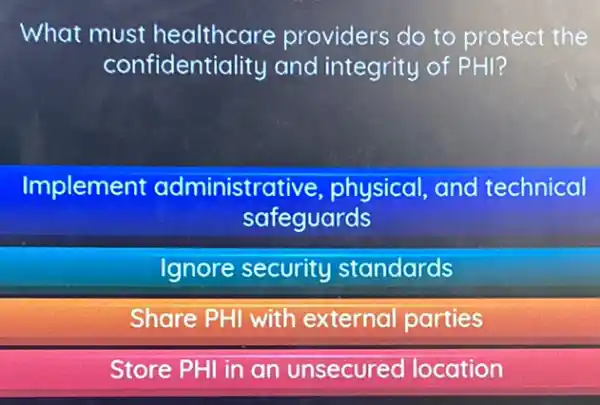 What must healthcare providers do to protect the
confidentiality and integrity of PHI?
Implement administrative physical, and technical
safeguards
Ignore security standards
Share PHI with external parties
Store PHI in an unsecured location