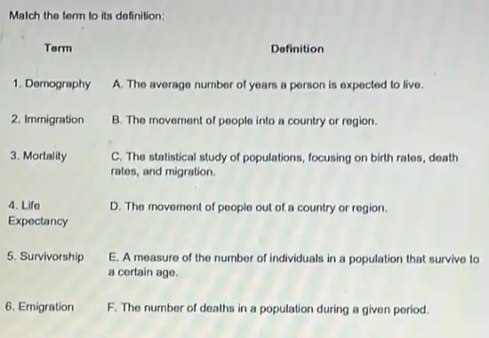 Malch the term to its dofinition:
Torm
1. Demography
2. Immigration
3. Mortality
4. Life
Expoctancy
5. Survivorship
6. Emigration
Dofinition
A. The average number of years a porson is expected to live.
B. The movement of poople into a country or region.
C. The statistical study of populations, focusing on birth ratos, death
ratos, and migration.
D. The movement of people out of,a country or region.
E. A measure of the number of individuals in a population that survive to
a cortain age.
F. The number of deaths in a population during a given period.