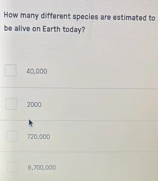 How many different species are estimated to
be alive on Earth today?
40,000
2000
720,000
8,700,000