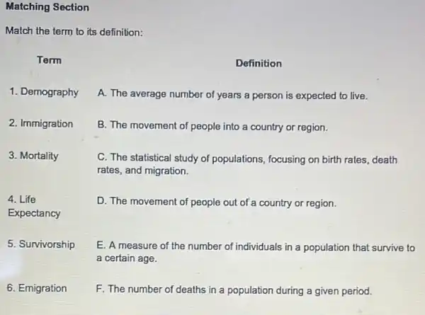 Matching Section
Match the term to its definition:
Term
1. Demography
2. Immigration
3. Mortality
4. Life
Expectancy
5. Survivorship
6. Emigration
Definition
A. The average number of years a person is expected to live.
B. The movement of people into a country or region.
C. The statistical study of populations, focusing on birth rates, death
rates, and migration.
D. The movement of people out of a country or region.
E. A measure of the number of individuals in a population that survive to
a certain age.
F. The number of deaths in a population during a given period.