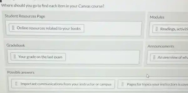 Modules
: Readings, activiti
Announcements
: An overview of wh
Where should you go to find each item in your Canvas course?
Student Resources Page
: Online resources related to your books
Gradebook
: Your grade on the last exam
Possible answers
: Important communications from your instructor or campus
: Pages for topics your instructors is cove