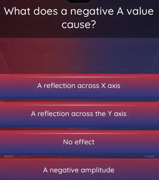 What does a negative A value
cause?
A reflection across X axis
A reflection across the Y axis
No effect
A negative amplitude