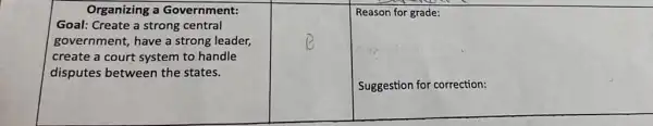 Organizing a Government:
Goal: Create a strong central
government, have a strong leader,
create a court system to handle
disputes between the states.
square 
Reason for grade:
Suggestion for correction: