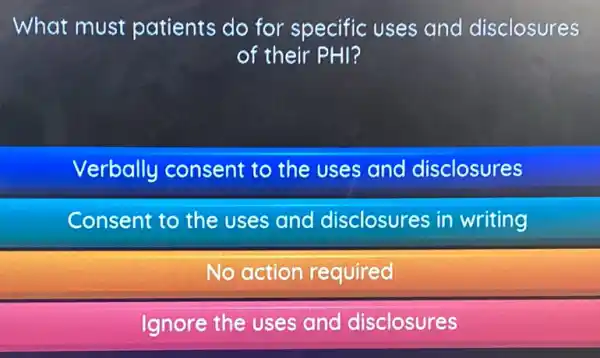 What must patients do for specific uses and disclosures
of their PHI?
Verbally consent to the uses and disclosures
Consent to the uses and disclosures in writing
No action required
Ignore the uses and disclosures