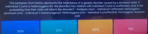 The pedigree chart below represents the inheritance of a genetic disorder caused by a dominant allele. If
Individual 2 (who is heterozygous for the disorder) has children with Individual 3 (who is unaffected), what is the
probability that their child will inherit the disorder?- Pedigree chart: - Individual 1 (affected): Homozygous
dominant (AA) - Individual 2 (heterozygous).Heterozygous (Aa)- Individual 3 (unaffected)Homozygous recessive
(aa)
50% 
25% 
100% 
75%