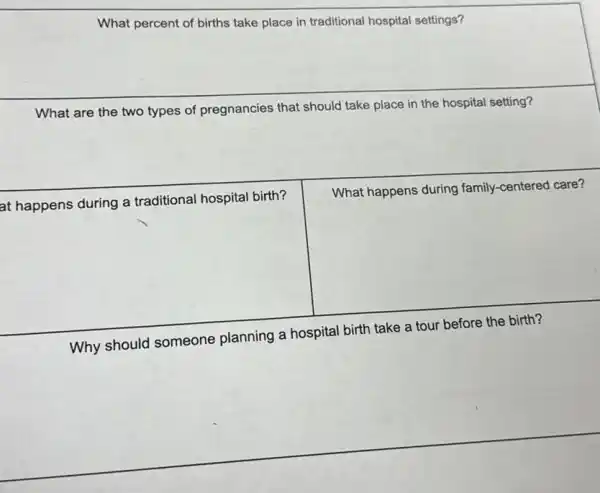 What percent of births take place in traditional hospital settings?
What are the two types of pregnancies that should take place in the hospital setting?
square 
square 
What happens during family-centered care? What happens during family-centered care?
Why should someone planning a hospital birth take a tour before the birth?