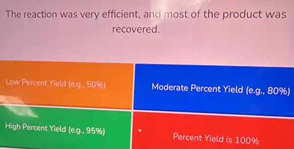 The reaction was very efficient, and most of the product was
recovered.
Low Percent Yield (e.g.. 50% 
Moderate Percent Yield (e.g., 80% 
High Percent Yield (e.g. 95% 
Percent Yield is 100%