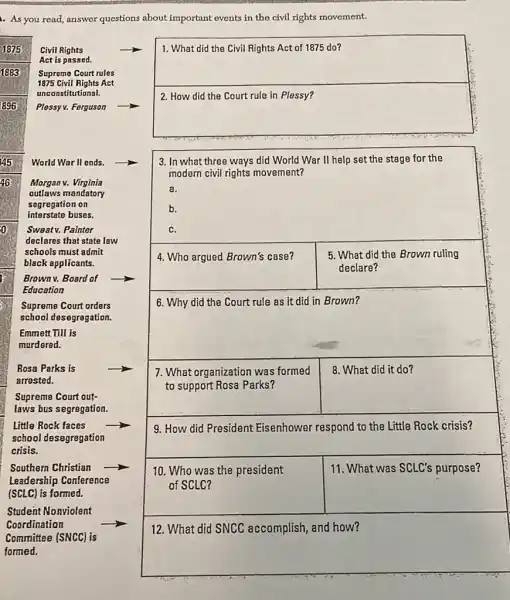 As you read,answer questions about important events in the civil rights movement.
1875 Civil Rights
Act is passed.
1883 Supreme Court rules
1875 Civil Rights Act
unconstitutional.
1896 Plessyv. Ferguson
45 World War II ends.
46 Morgan v. Virginia
outlaws mandatory
segregation on
interstate buses
Sweatv. Painter
declares that state law
schools must admit
black applicants.
Brown v. Board of
Education
Supreme Court orders
school desegregation.
Emmett Till is
murdered.
Rosa Parks is
arrested.
Supreme Court out-
laws bus segregation.
Little Rock faces
school desegregation
crisis.
Southern Christian
Leadership Conference
(SCLC) is formed.
Student Nonviolent
Coordination
Committee (SNCC) is
formed.
square 
1. What did the Civil Rights Act of 1875 do?
square 
3. In what three ways did World War II help set the stage for the
modern civil rights movement?
a.
b.
c.
4. Who argued Brown's case?	5. What did the Brown ruling
declare?
6. Why did the Court rule as it did in Brown?
7. What organization was formed 8. What did it do?
to support Rosa Parks?
9. How did President Eisenhower respond to the Little Rock crisis?
10. Who was the president	11. What was SCLC's purpose?
of SCLC?
12. What did SNCC accomplish, and how?