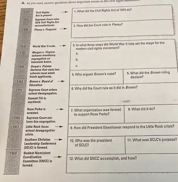 A. As you read,answer questions about important events in the civil rights movement.
square 
1. What did the Civil Rights Act of 1875 do?
square 
3. In what three ways did World War II help set the stage for the
modern civil rights movement?
a.
b.
C.
4. Who argued Brown's case?
5. What did the Brown ruling
declare?
6. Why did the Court rule as it did in Brown?
7. What organization was formed
to support Rosa Parks?
8. What did it do?
1875 Civil Rights
Act is passed.
1883 Supremo Court rules
1875 Civil Rights Act
unconstitutional.
1896 Plessyv. Ferguson
1945 World War II ends.
1946 Morgan v. Virginia
outlaws mandatory
segregation on
interstate buses.
7950 Sweatv. Painter
declares that state law
schools must admit
black applicants.
1954 Brownv. Board of
Education
1955 Supreme Court orders
school desegregation.
Emmett Till is
murdered.
Rosa Parks is
arrested.
1956 Supreme Court out-
laws bus segregation.
1957 Little Rock faces
school desegregation
crisis.
Southern Christian
Leadership Conference
(SCLC) is formed.
Student Nonviolent
Coordination
Committee (SNCC) is
12. What did SNCC accomplish, and how?
9. How did President Eisenhower respond to the Little Rock crisis?
10. Who was the president
of SCLC?
11. What was SCLC's purpose?
1960