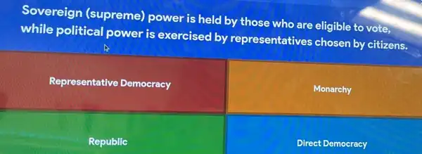 Sovereign (supreme)power is held by those who are eligible to vote,
while political power is exercised by representative chosen by citizens.
Representative Democracy
Monarchy
Republic
Direct Democracy