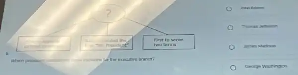 square 
the	First to serve
cabnet mention	President	two terms
6
tradioons for the executive branch?
Thomas Jefferson
James Madison
George Washington