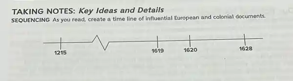 TAKING NOTES: Key Ideas and Details
SEQUENCING As you read create a time line of influential European and colonial documents.