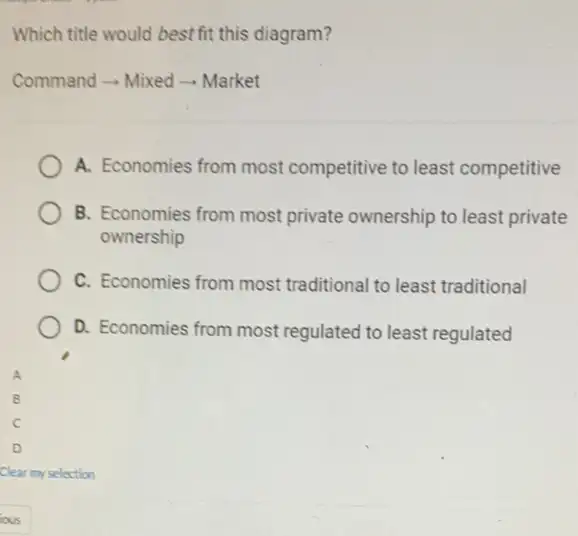 Which title would best fit this diagram?
Command - Mixed -Market
A. Economies from most competitive to least competitive
B. Economies from most private ownership to least private
ownership
C. Economies from most traditional to least traditional
D. Economies from most regulated to least regulated
A
B
D
Clear my selection