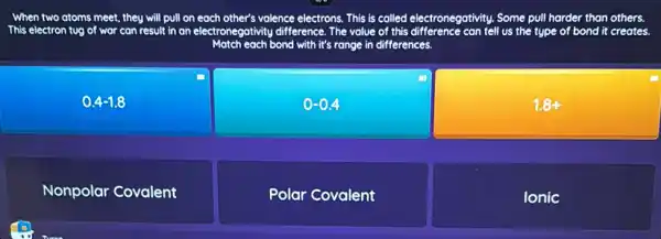 When two atoms meet they
result in an electronegotivity difference. The value of this difference can tell us the type of bond it creates.
pull on each other's volence electrons. This is called electronegativity. Some pull harder than others.
This electron iron tug of war can
0.4-1.8
0-0.4
1.8+
Nonpolar Covalent
Polar Covalent
Ionic