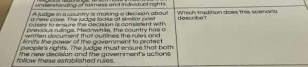 understanding of fairness and individual rights.
vc
A judge in a country is making a decision about
a new case. The judge looks at similar past
cases to ensure the decision is consistent with
previous rulings. Meanwhile , the country has a
written document that outlines the rules and
limits the power of the government to protect
people's rights. The judge must ensure that both
the new decision and the government's actions
follow these established rules.
square 
Which tradition does this scenario