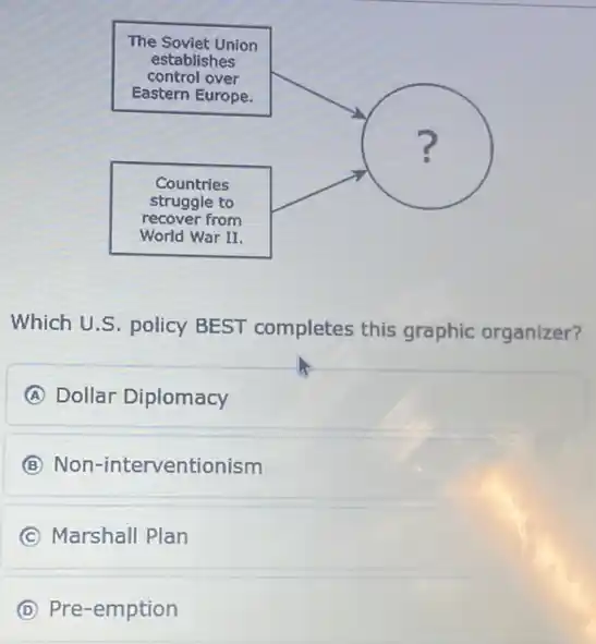 Which U.S. policy BEST completes this graphic organizer?
(A) Dollar Diplomacy
(B) Non-interventionism
(c) Marshall Plan