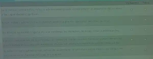 Verdadero Falso
La violencia contra ninas,niños y adolescentes puede comprometer el desarrollo del cerebro
y las capacidades cognitivas
Niñas,niños y adolescentes no tienen derechos pol ser personas menores de edad.
En México no existe ninguna ley que contenga los derechos de ninas,niños y adolescentes.
Las ylos estudiantes de las escuelas de todos los niveles
pueden formular quejas denuncias
solicitudes ante cualquier autoridad incluso sin acompañamiento de una persona adulta
Si nifias, niños y adolescentes sufren de violencia
en la escuela o acoso escolar, es obligación
exclusiva de las familias resolver la situación