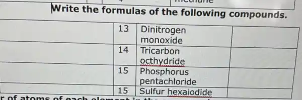 Write the formulas of the following compounds.

 & 13 & }(l)
Dinitrogen 
monoxide
 & 
 & 14 & 
Tricarbon 
octhydride
 & 
 & 15 & 
Phosphorus 
pentachloride
 & 
 & 15 & Sulfur hexaiodide &