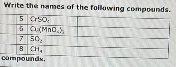 Write the names of the following compounds.

 & 5 & mathrm(CrSO)_(4) & 
 & 6 & mathrm(Cu)(mathrm(MnO)_(4))_(2) & 
 & 7 & mathrm(SO)_(2) & 
 & 8 & mathrm(CH)_(4) & 


compounds.